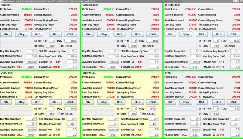 Technology Stack: Java2SE, eclipse Studio, MYSQL, GIT for code management.